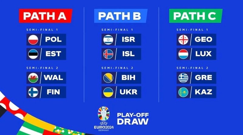 Bảng A sẽ gồm 4 đội: Đội chủ nhà Đức, Scotland, Hungary, Thụy Sỹ. Bảng A sẽ gồm 4 đội: Đội chủ nhà Đức, Scotland, Hungary, Thụy Sỹ.