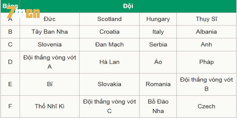 Các đội tham dự Euro 2024 mạnh nhất hiện nay Các đội tham dự Euro 2024 mạnh nhất hiện nay